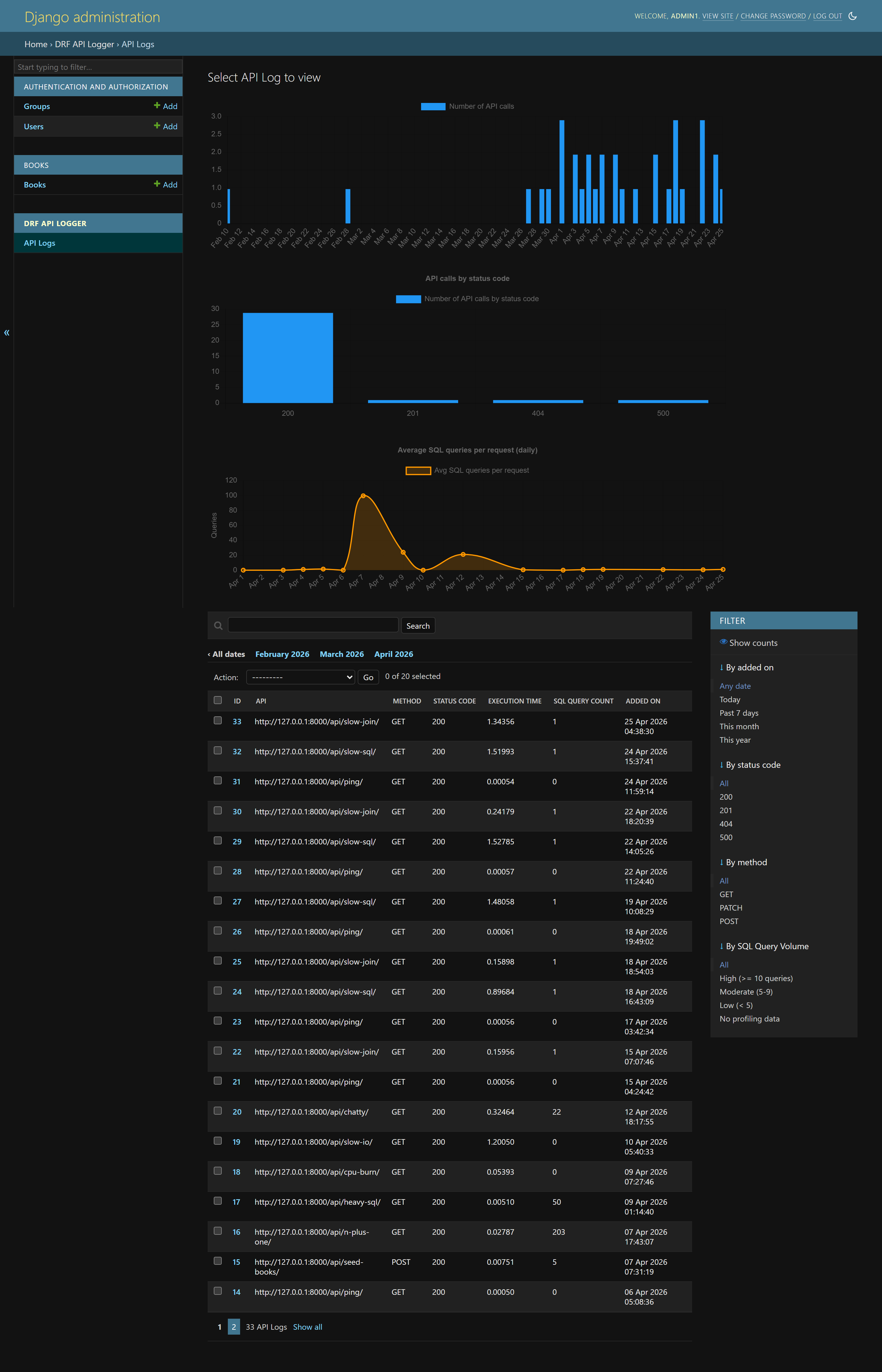 DRF API Logger list view showing API call logs with status codes, methods, and execution times